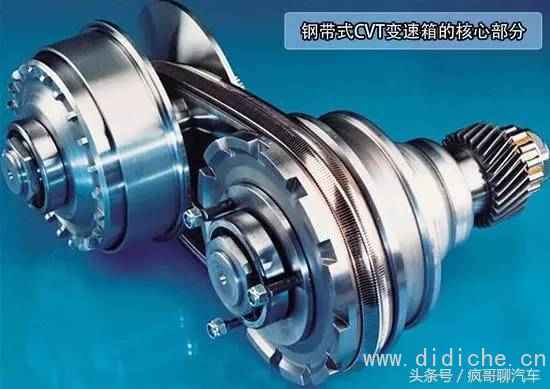 Knowledge丨Several moving pictures to understand the working principle of automobile CVT stepless gearbox