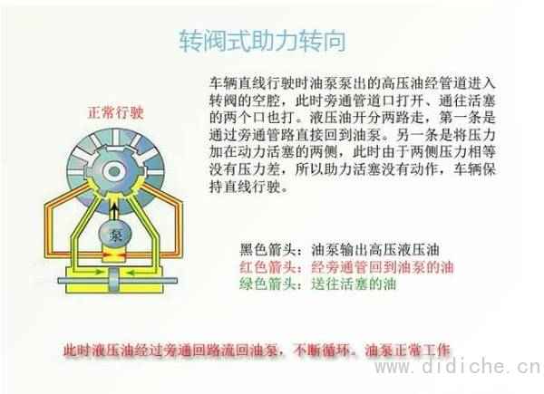 Connaissance丨Les concepteurs de voitures ne sont pas des séries stupides : Dites à vos amis, vous n'étoufferez pas la pompe hydraulique