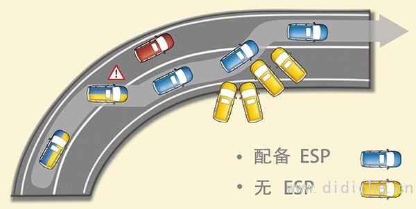 I believe that many people have misunderstandings about these small car knowledge!