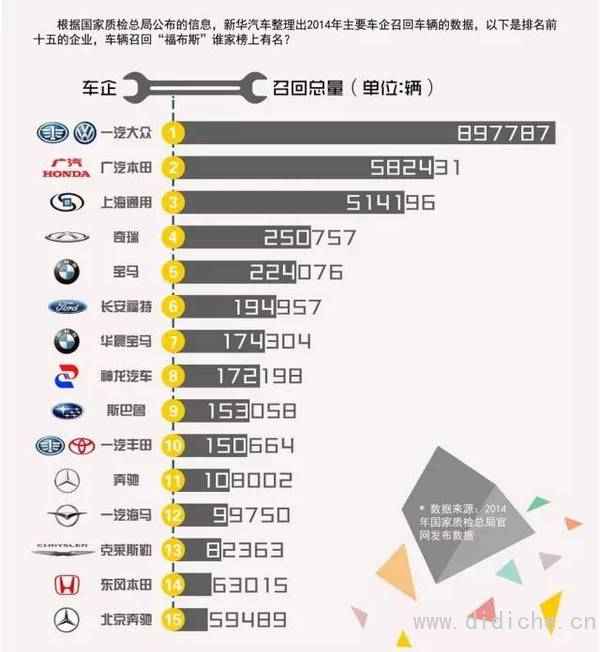 Top 15 de la connaissance du froid automobile en Chine !  Le dernier est que les gens sur terre sont ivres !