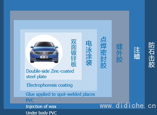 La corrosion des voitures est-elle susceptible de provoquer des accidents de la route ?  horrible!  Vous devez connaître la froide connaissance de l'anti-corrosion automobile !