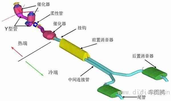 Why do car exhaust pipes grow on the buttocks? ｜Knowledge Post