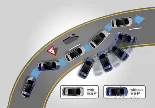 Do you think that with ESP security is invincible? |Automobile life-saving knowledge lecture hall