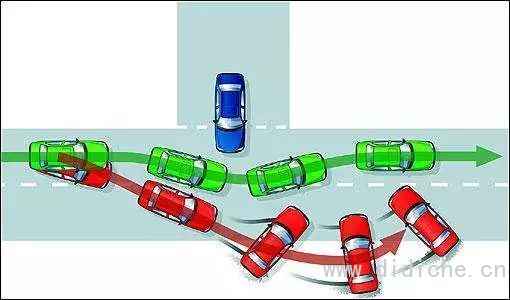 Do you think that with ESP security is invincible? |Automobile life-saving knowledge lecture hall