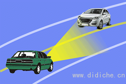 Uncle Bang’s car: increase knowledge, teach you car light language in one minute