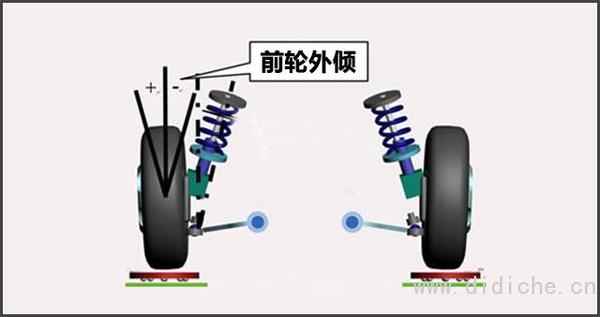 Increased knowledge, car wheels are crooked when they leave the factory Increased knowledge, car wheels are crooked when they leave the factory
