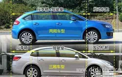 Are you ready to buy a car? You must know these professional car knowledge