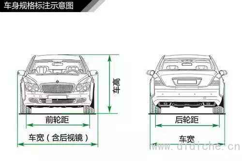 Are you ready to buy a car? You must know these professional car knowledge