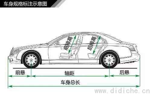 Are you ready to buy a car? You must know these professional car knowledge
