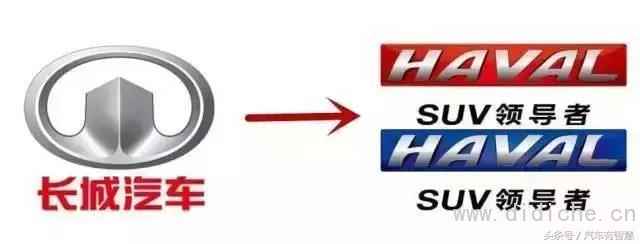 To increase knowledge, how many of these car brands do you know about the replacement standard?