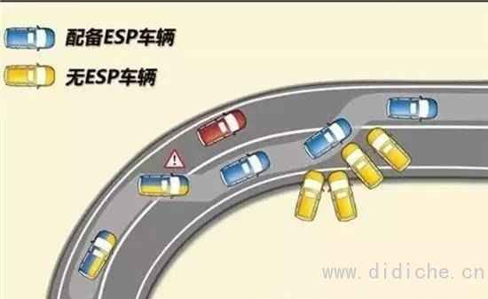 Knowledge Post: Analysis of the meaning of common automotive technical terms