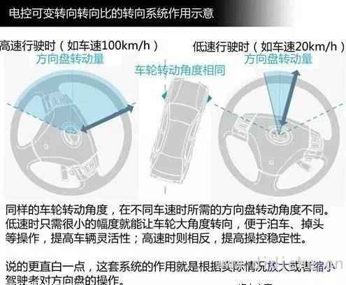 Knowledge Post: Analysis of the meaning of common automotive technical terms