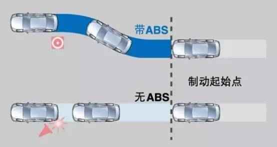 Knowledge Post: Analysis of the meaning of common automotive technical terms
