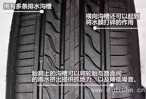 What you must know about car tires! What you must know about car tires!