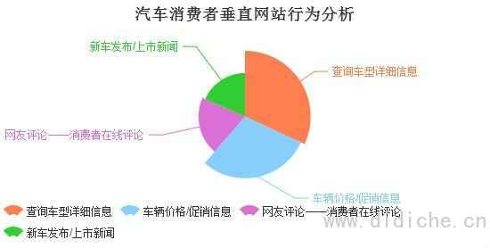 How to do a good job in marketing in the era of How to do a good job in marketing in the era of