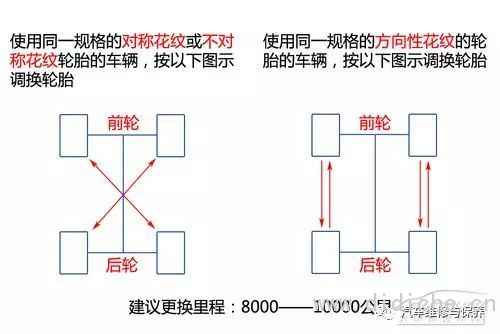 Posture teaches you to learn car knowledge Tire specification parameter explanation