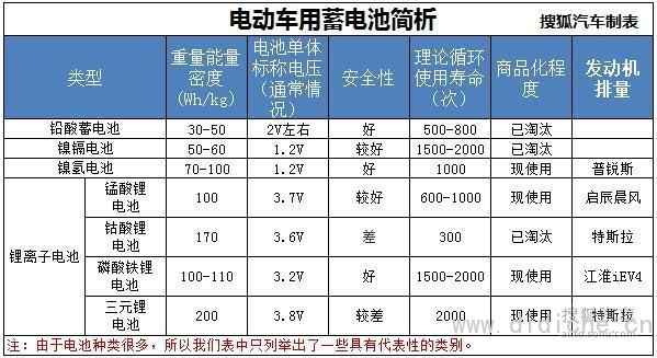 Analysis of the basic knowledge of new energy vehicles about the battery