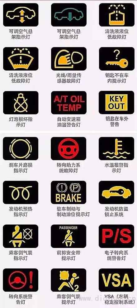 Long knowledge! Do you understand the most complete car dashboard information in history?