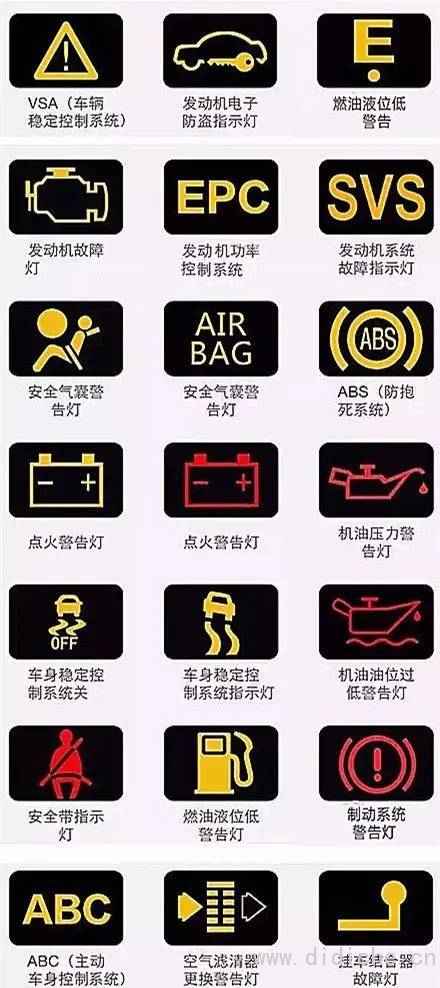 Long knowledge! Do you understand the most complete car dashboard information in history?