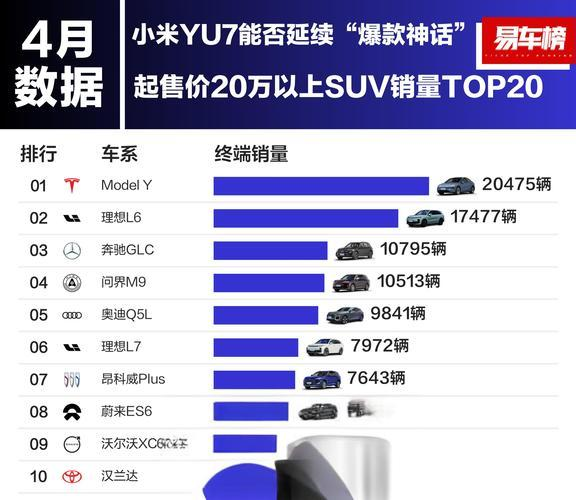Les données de vente détaillées de Xiaomi Auto la semaine dernière ont été exposées: il n'y a que 2 202 unités de YU7?